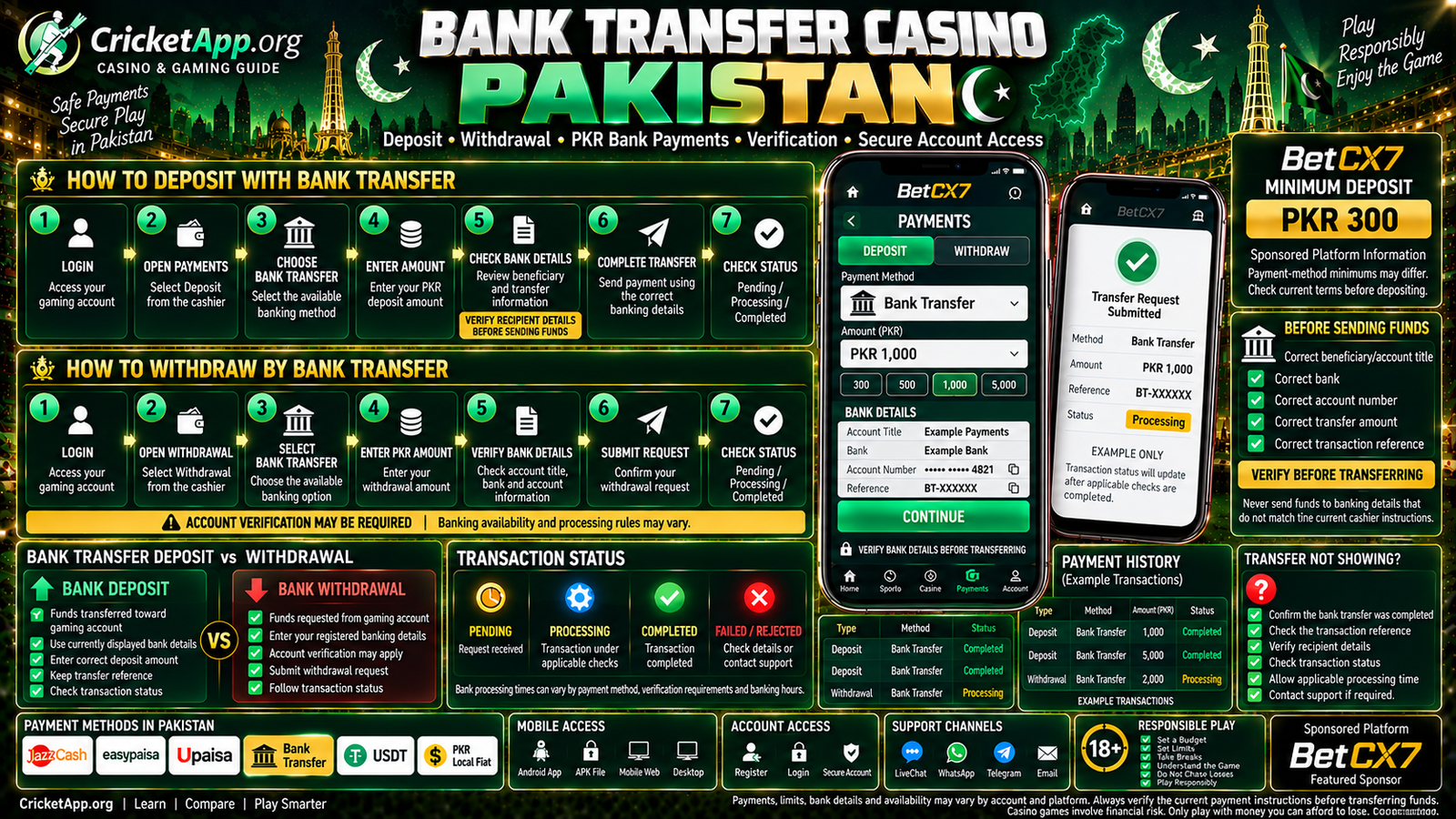 Bank Transfer Casino Pakistan