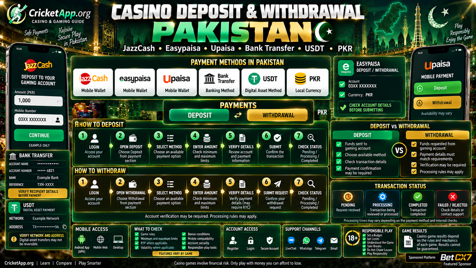 Casino Deposit & Withdrawal Pakistan