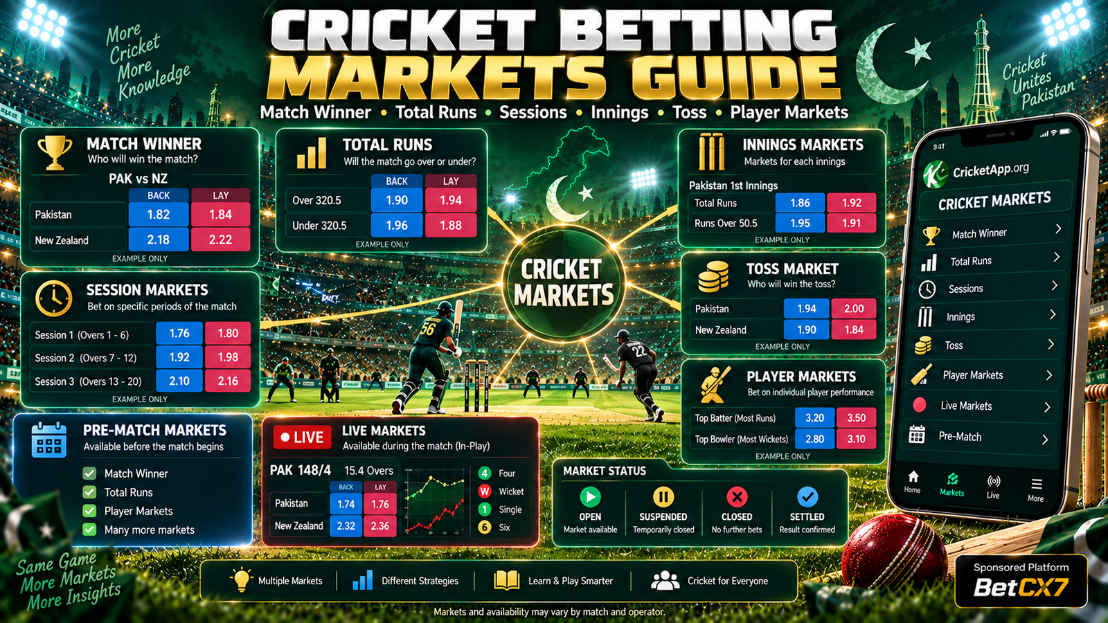 Cricket Betting Markets Guide