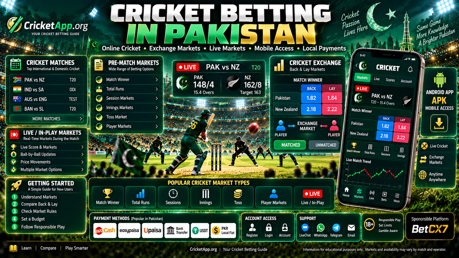 Cricket Betting Pakistan