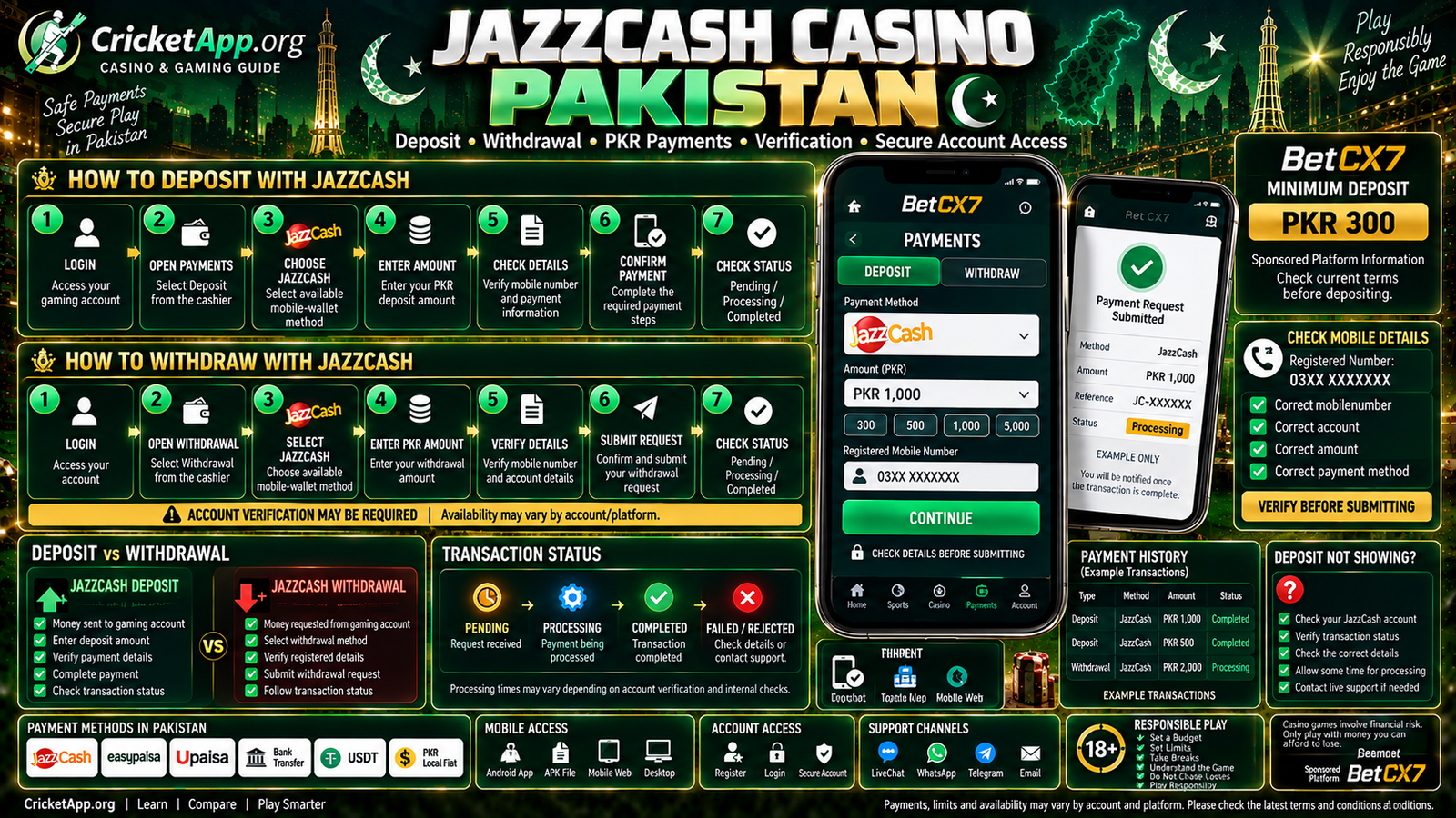 JazzCash Casino Pakistan