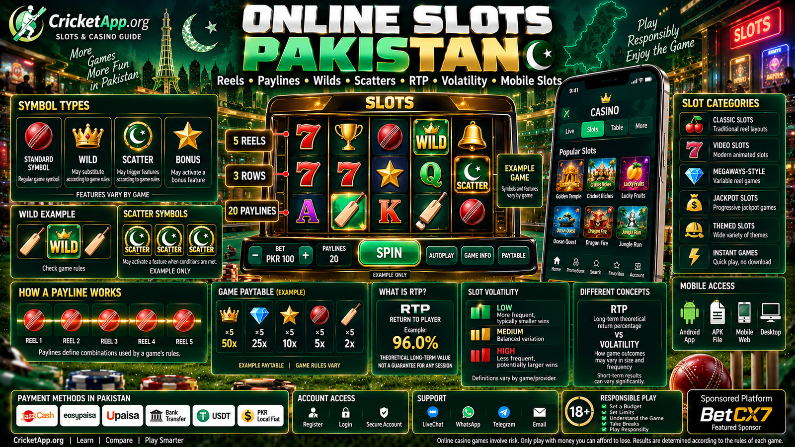 Online Slots Pakistan
