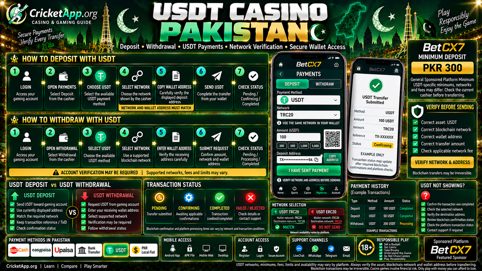 USDT Casino Pakistan